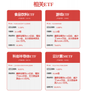  将来营收获长性