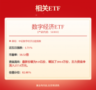  买卖量同比大幅提